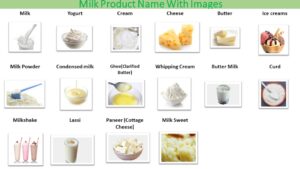 milk products name images