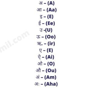 Hindi vowels in English