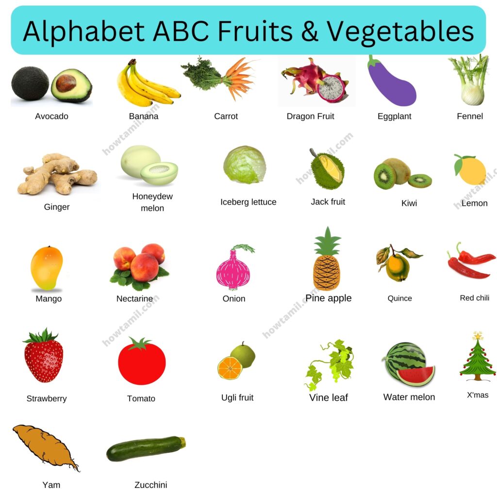 Alphabet ABC Fruits & Vegetables