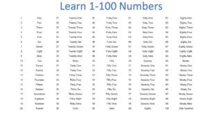 numerals for 1 to 100