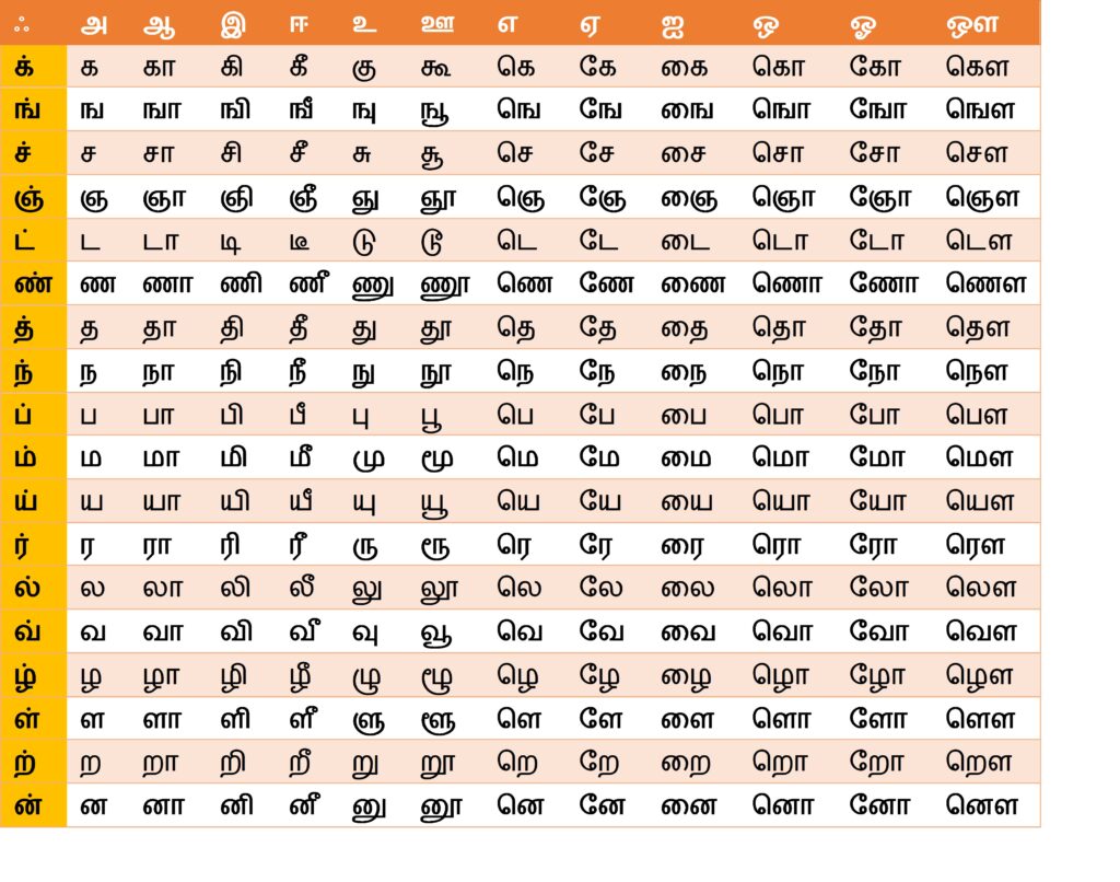 Tamil alphabets chart